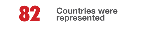 82 Countries were represented 82 Countries were represented